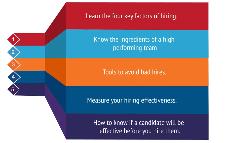 The most important guide you need in hiring and building teams