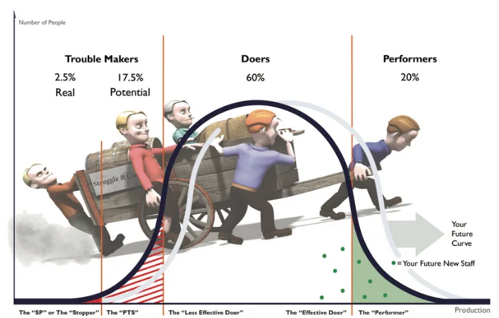 How to Stabilise Your Company Through Your Team