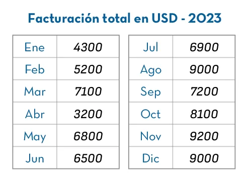 Gráficas indicadores vs estadísticas