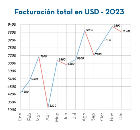 Gráficas indicadores vs estadísticas